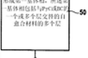 由CMC材料制造部件的方法