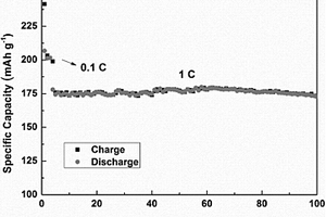 镍钴铝酸锂复合正极材料以及制备方法