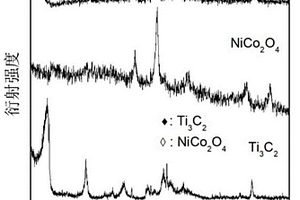 Ti<sub>3</sub>C<sub>2</sub>/NiCo<sub>2</sub>O<sub>4</sub>复合电极材料及其制备方法