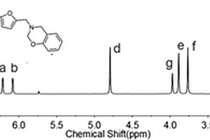 呋喃基二胺型苯并噁嗪树脂及其制备方法和应用