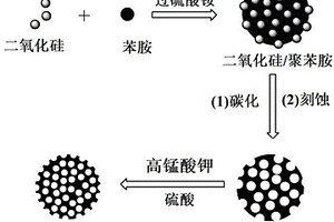 多孔互通网络的氮掺杂碳/二氧化锰复合电极材料的制备方法