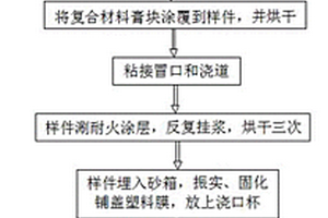 大功率大处理量破碎机的新型复合齿板铸造方法