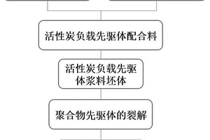 各向同性陶瓷纳米线预制体的制备方法