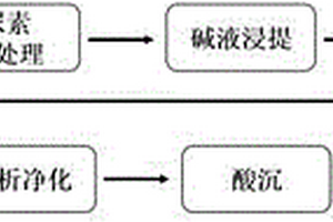 精制棉籽蛋白的方法