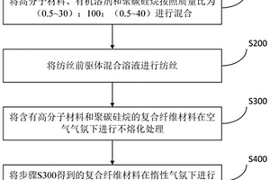 柔性碳化硅纤维及其制备方法