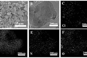 高密度氮氧氯共掺杂碳颗粒材料、以及制备方法与应用