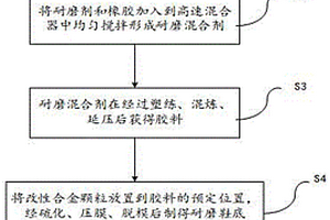 具有耐磨特性的女鞋及其制备方法