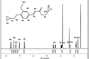 基于对羟基肉桂酸的环氧树脂单体及其制备方法和应用
