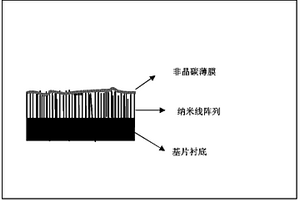 微-纳多尺度图案结构的抗凝血复合生物材料及其制备方法