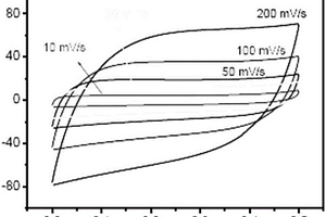 电极及电极材料的制备方法