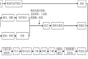 竹制复合管及其制造方法