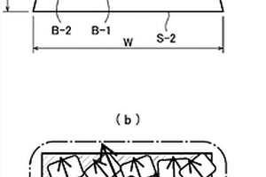 具有非平行的易磁化轴取向的稀土类永磁体形成用烧结体的制造方法