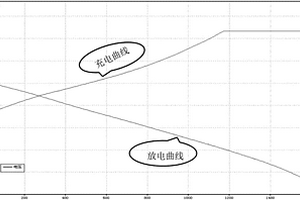 充电上限电压高的锂离子电池及其制备方法