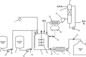 聚合氯化铝生产系统