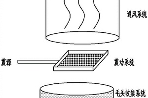 集束短切碳纤维粉尘毛头回收装置