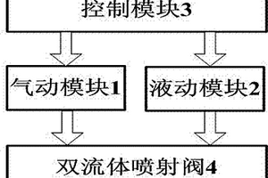 双流体喷射系统