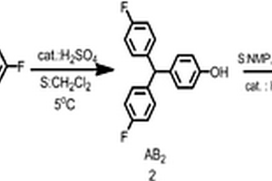 AB2单体与一系列氟端基超支化聚苯醚及其制备方法