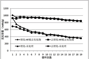 硅碳复合物及其制备方法