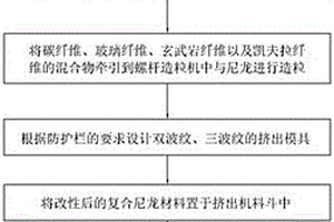 高速公路安全防护栏及其制备方法