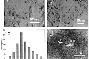 铜/石墨烯催化剂的制备方法