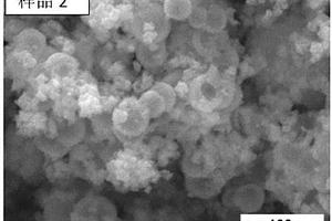 CdIn<sub>2</sub>S<sub>4</sub>纳米点杂化TiO<sub>2</sub>空心球复合光催化剂及其制备方法和用途