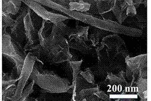 金属离子掺杂聚噻吩/石墨烯纳米纤维复合电极材料的制备方法