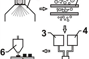 基于3D打印技术的金属材料高通量制备方法