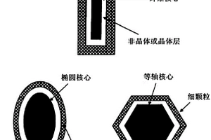 复合铁道枕木以及其生产与使用方法