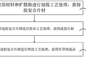 灯罩、灯罩的制作工艺及制作设备