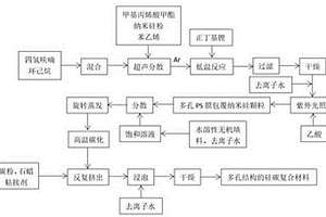 螺杆挤出机制备多孔锂电池硅碳负极的方法