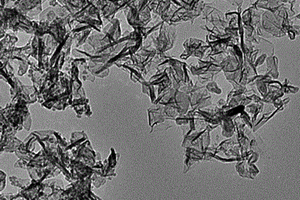 硅/石墨烯纳米片复合电池负极材料及其制备方法
