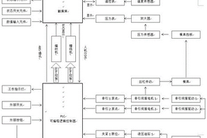 编织缠绕拉挤协调联动拓扑及其使用方法