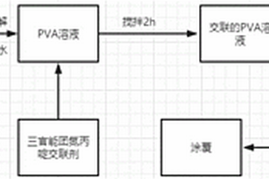 防水的PVA/石墨烯抗静电涂层的制备方法