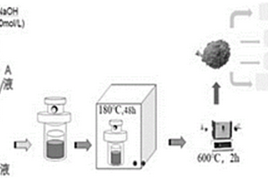 纳米C-TiO2NBS光催化剂的制备方法
