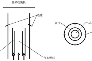 分段式燃烧制备碳基纳米复合电极材料的装置和方法