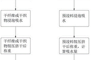 预浸料树脂浸润度测试方法