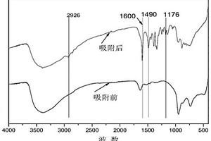 纳米染料废水吸附材料及其制备方法