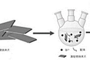 铋/溴铅铯复合光催化材料的制备方法及其应用