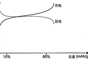 过渡金属铁氰化物蓄电池阴极，过渡金属铁氰化物阴极蓄电池，合成过渡金属铁氰化物蓄电池材料的方法，制造过渡金属铁氰化物蓄电池阴极电极的方法，和使用过渡金属铁氰化物蓄电池的方法