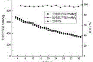 锂硫薄膜电池纳米复合正极材料的制备方法