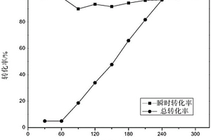 聚碳酸酯增韧用丙烯酸酯聚合物/纳米二氧化硅复合粒子的制备方法