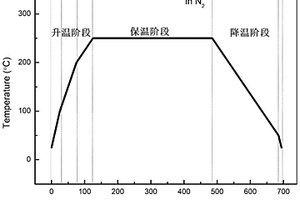 改善液晶聚合物制品机械性能的方法