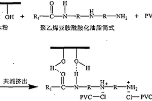 聚乙烯亚胺酰胺化油脂的制备方法和应用