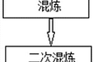 用于陶瓷制品3D打印成型的混合物料及其制备方法