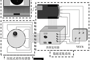 基于可视化电阻抗层析成像技术的压阻式柔性传感器及其制造方法