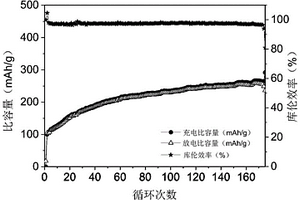 弹簧状片层结构的复合正极材料及其制备方法和应用