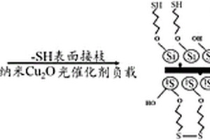 用于土壤污染修复的巯基接枝且光催化剂负载的高硅氧玻璃纤维的制备方法