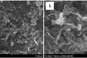 石墨烯支撑的碳包覆硅纳米颗粒复合电极材料的制备方法