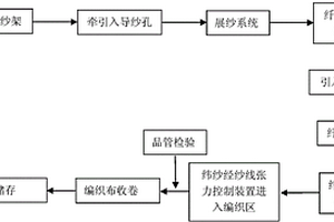 玄武岩纤维编织布及其制备方法