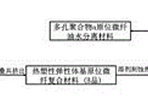 多孔聚合物原位微纤油水分离材料的制备方法